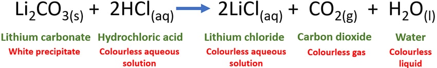 lithium carbonate hydrochloric acid Li2CO3 HCl reaction